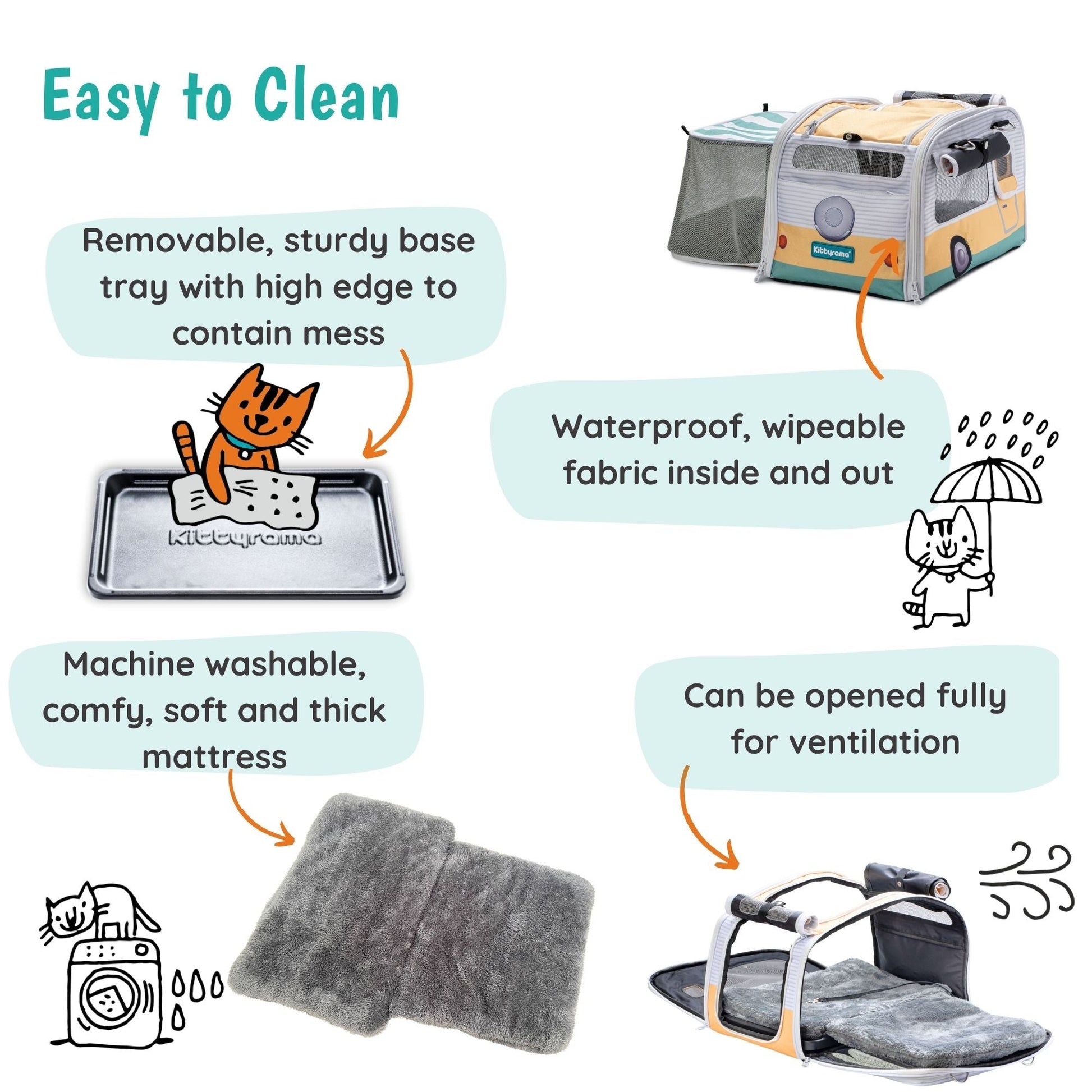 Pet carrier with features highlighted for easy cleaning, including a removable tray, waterproof fabric, machine-washable mattress, and openable design.
