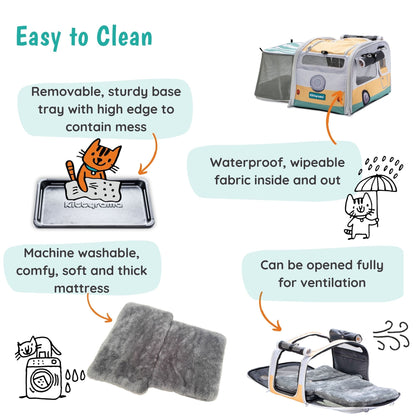Pet carrier with features highlighted for easy cleaning, including a removable tray, waterproof fabric, machine-washable mattress, and openable design.