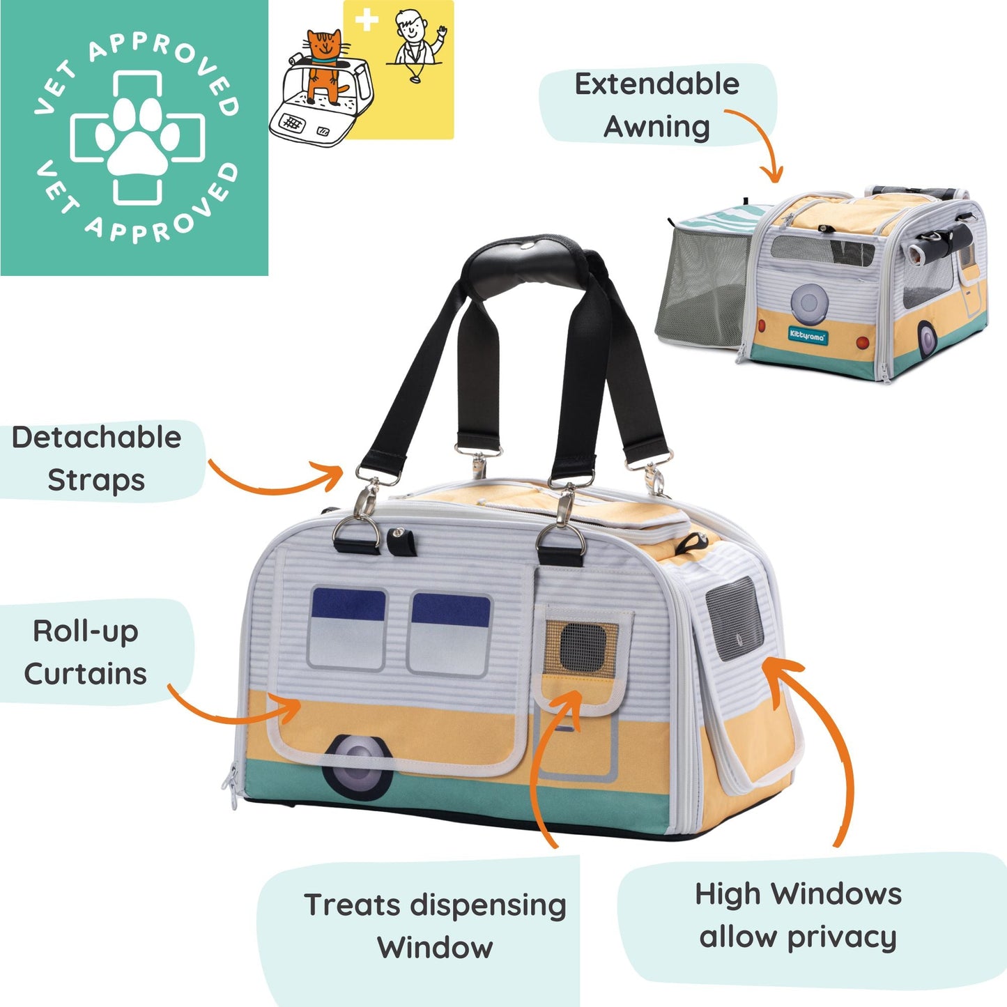 Pet carrier with features highlighted on a white background