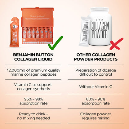 Comparison chart of Benjamin Button Collagen Liquid and other collagen powder products.