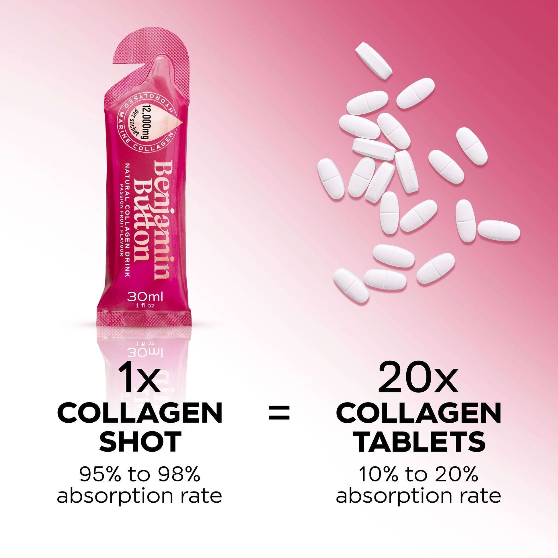 Collagen shot packaging with collagen tablets on a pink background