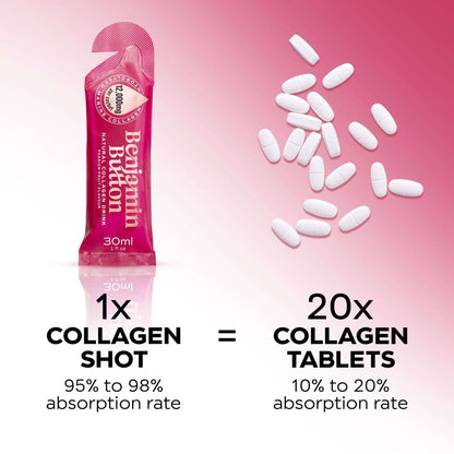 Collagen shot packaging with collagen tablets on a pink background