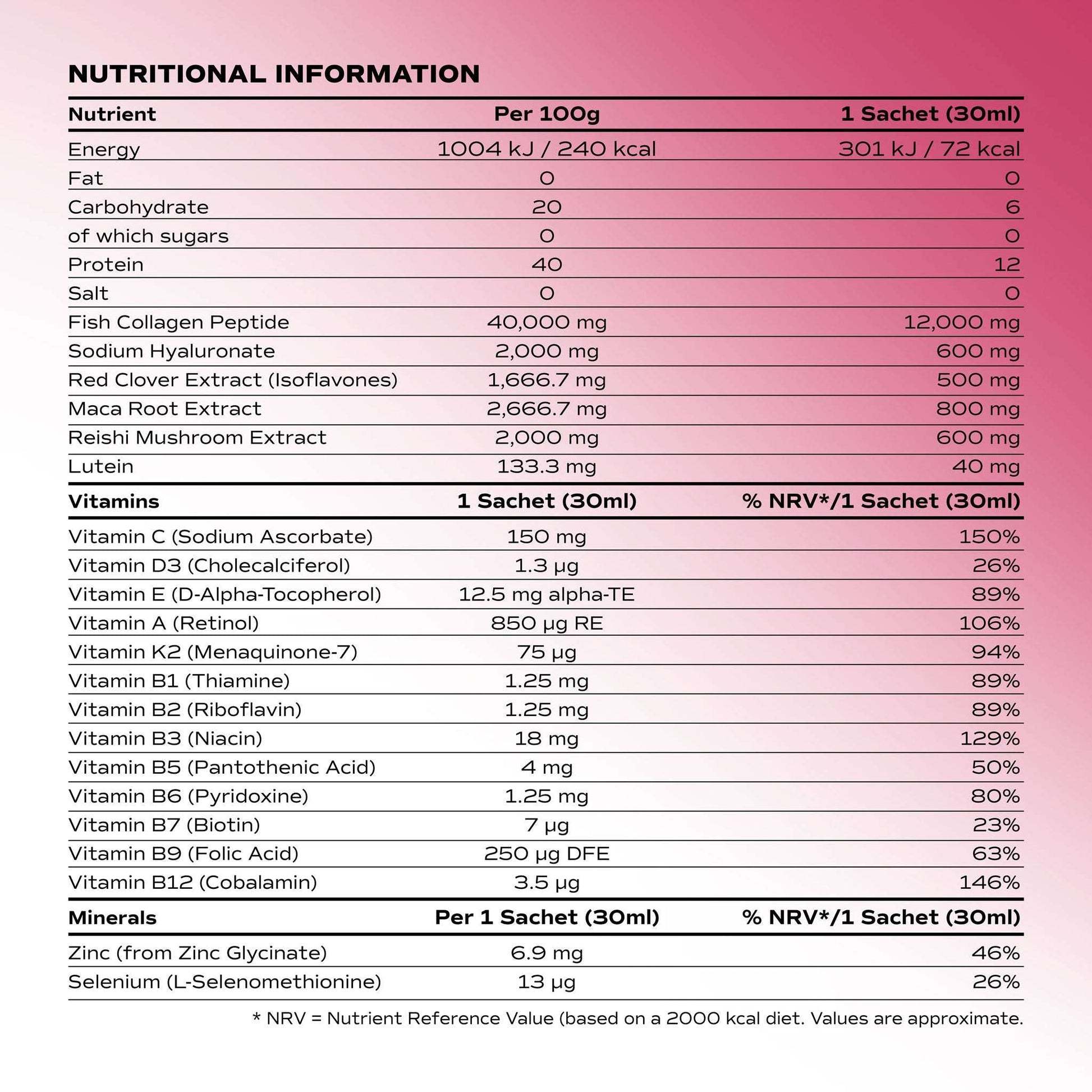 Nutritional information table for a product on a pink gradient background