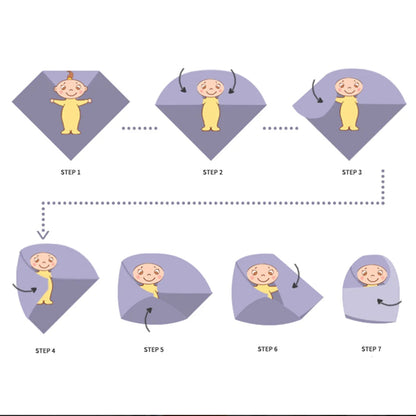 Step-by-step guide on using a baby swaddle blanket with cartoon baby illustrations 