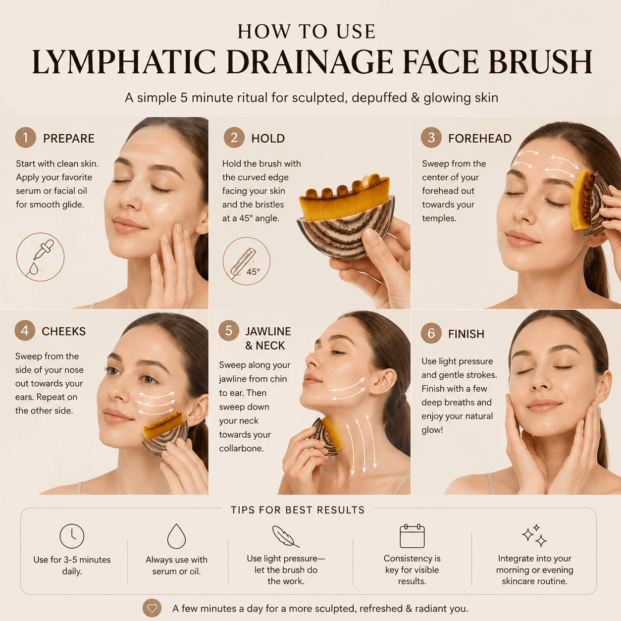 Step-by-step guide on how to use a lymphatic drainage face brush with images and text.