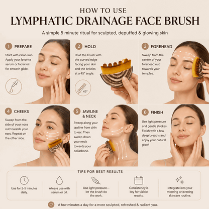 Step-by-step guide on how to use a lymphatic drainage face brush with images and text.
