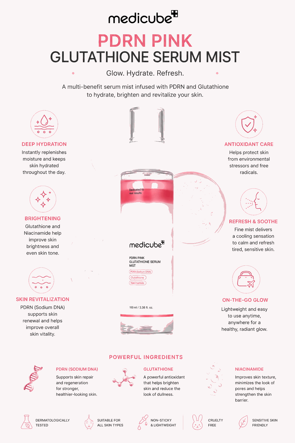 Medicube PDRN Pink Glutathione Serum Mist bottle centered on a white infographic background with pink liquid droplets and surrounding benefit callouts in pink and black text.