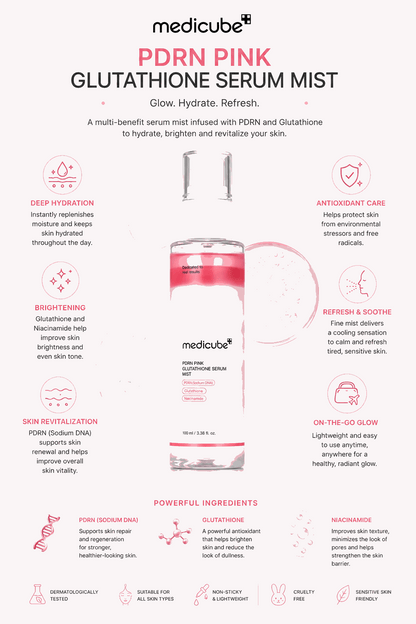 Medicube PDRN Pink Glutathione Serum Mist bottle centered on a white infographic background with pink liquid droplets and surrounding benefit callouts in pink and black text.
